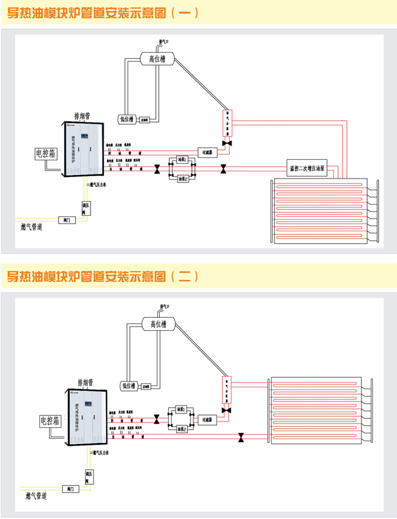 导热油模块炉管道安装示意图