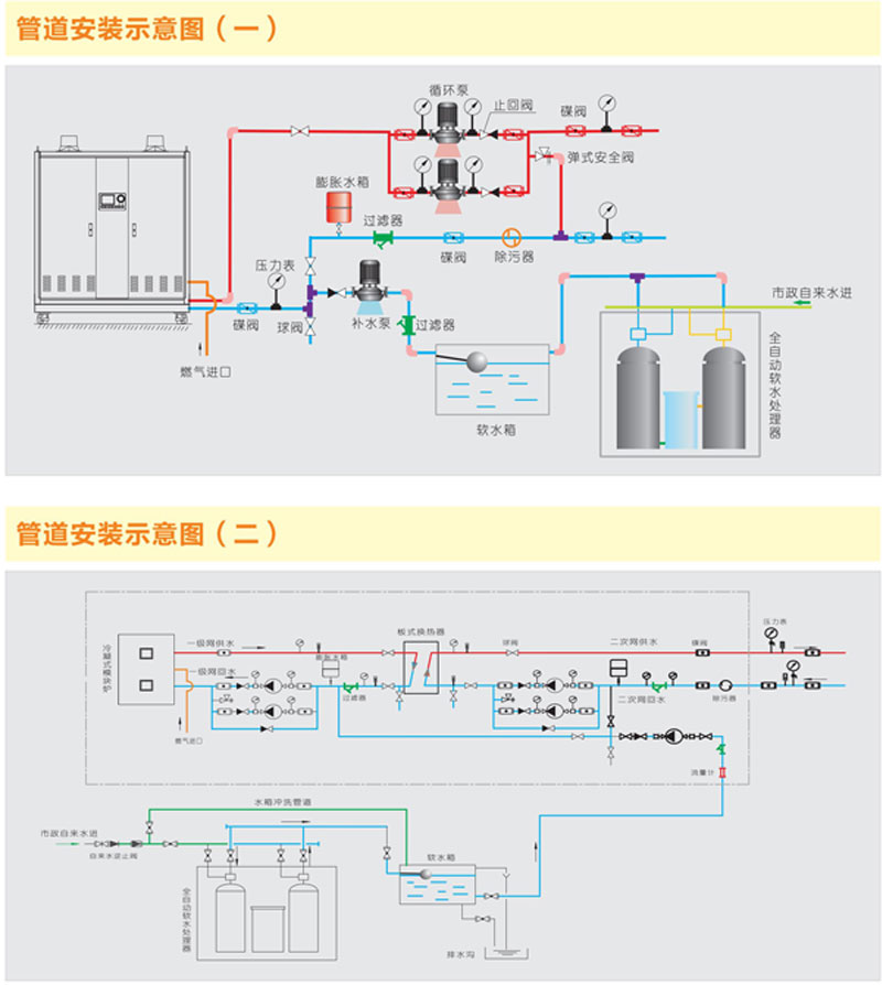 燃气模块炉管道安装示意图